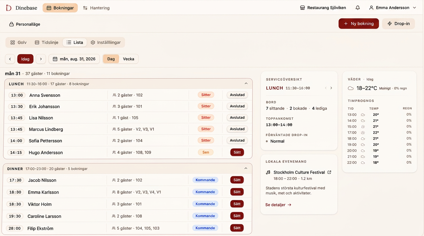 The Dinebase floor view showing table layout with available, reserved and seated tables